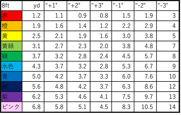 あなた専用データ(PGD)