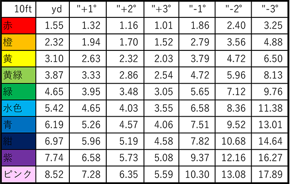 あなた専用データ(PGD)