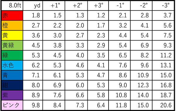 あなた専用データ(PGD)