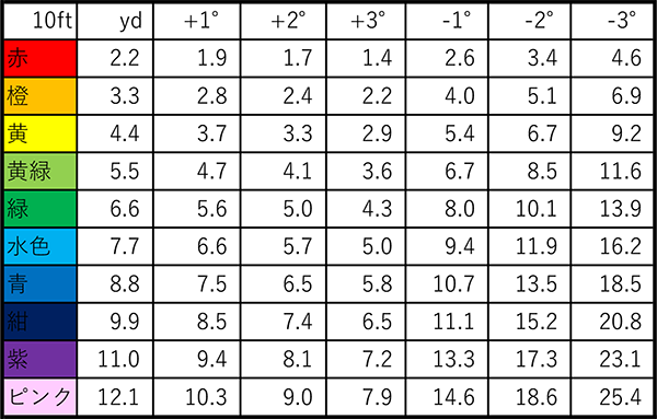 あなた専用データ(PGD)